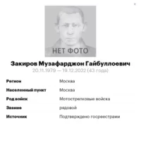 Zakirov Muzafardzhon Gaybulloevich