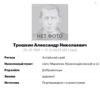 Troshkin Aleksandr Nikolaevich