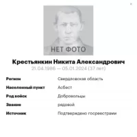 Krestyankin Nikita Aleksandrovich