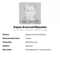 Kharin Aleksey Yurevich
