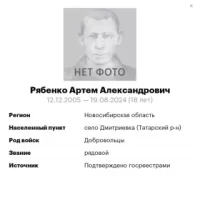 Ryabenko Artem Aleksandrovich
