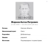 Zhirnov Anton Petrovich