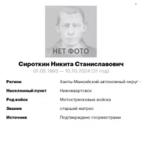 Sirotkin Nikita Stanislavovich