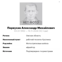 Pervukhin Aleksandr Mikhaylovich