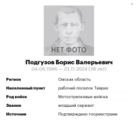 Podguzov Boris Valerevich
