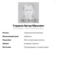 Gordeev Artur Yurevich