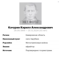 Kachurin Kirill Aleksandrovich