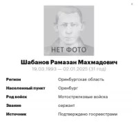 Shabanov Ramazan Makhmadovich
