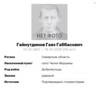 Gaynutdinov Gayaz Gabbasovich