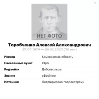Torobchenko Aleksey Aleksandrovich