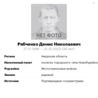 Ryabchenko Denis Nikolaevich