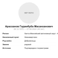 Araskhanov Gadzhibuba Masankhanovich