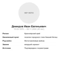Demidov Ivan Evgenevich