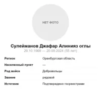 Suleymanov Dzhafar Aliniyaz ogly