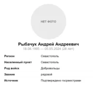 Rybachuk Andrey Andreevich