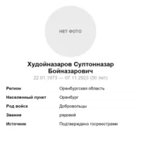Khudoynazarov Sultonnazar Boynazarovich