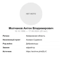 Molchanov Anton Vladimirovich