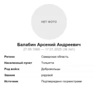 Balabin Arseniy Andreevich