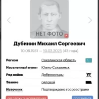 Dubinin Mikhail Sergeevich