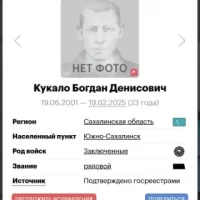 Kukalo Bogdan Denisovich
