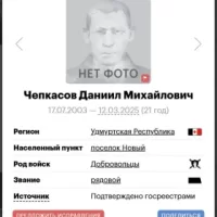 Chepkasov Daniil Mikhaylovich