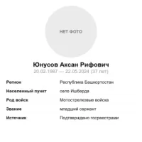 Yunusov Aksan Rifovich