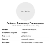 Deyneko Aleksandr Gennadevich