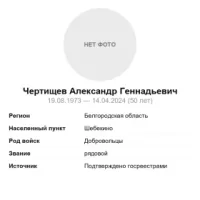 Chertishchev Aleksandr Gennadevich