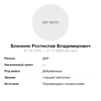 Близнюк Ростислав Владимирович