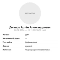 Degtyar Artem Aleksandrovich