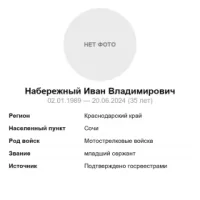 Naberezhnyy Ivan Vladimirovich