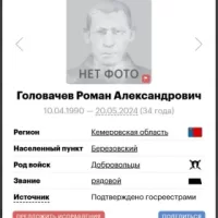 Golovachev Roman Aleksandrovich