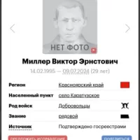 Miller Viktor Ernstovich