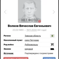 Volkov Vyacheslav Evgenevich