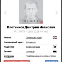 Plotnikov Dmitriy Ivanovich