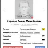 Kirnaev Roman Mikhaylovich