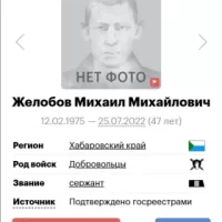 Zhelobov Mikhail Mikhaylovich