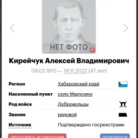 Kireychuk Aleksey Vladimirovich