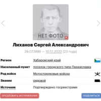 Likhanov Sergey Aleksandrovich