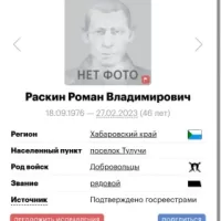 Raskin Roman Vladimirovich