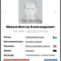 Ivanov Viktor Aleksandrovich