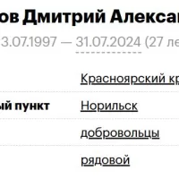 Shurinov Dmitriy Aleksandrovich