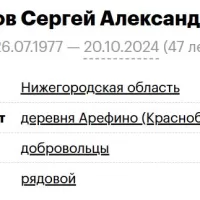 Zhurov Sergey Aleksandrovich