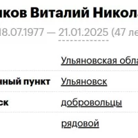 Rytikov Vitaliy Nikolaevich