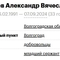 Turlaev Aleksandr Vyacheslavovich