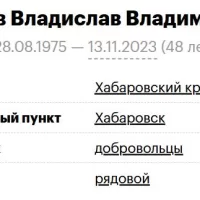 Ivleev Vladislav Vladimirovich