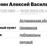 Kurchin Aleksey Vasilevich