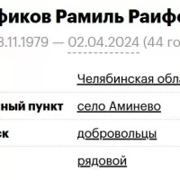 Nafikov Ramil Raifovich