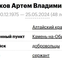 Budakov Artem Vladimirovich
