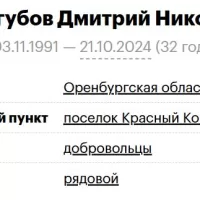 Chernogubov Dmitriy Nikolaevich